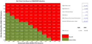 a red and green chart