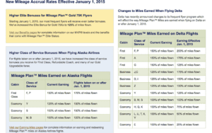 a screenshot of a flight schedule