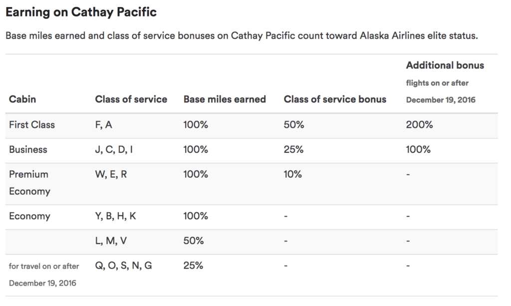 alaska airlines cathay earnings chart